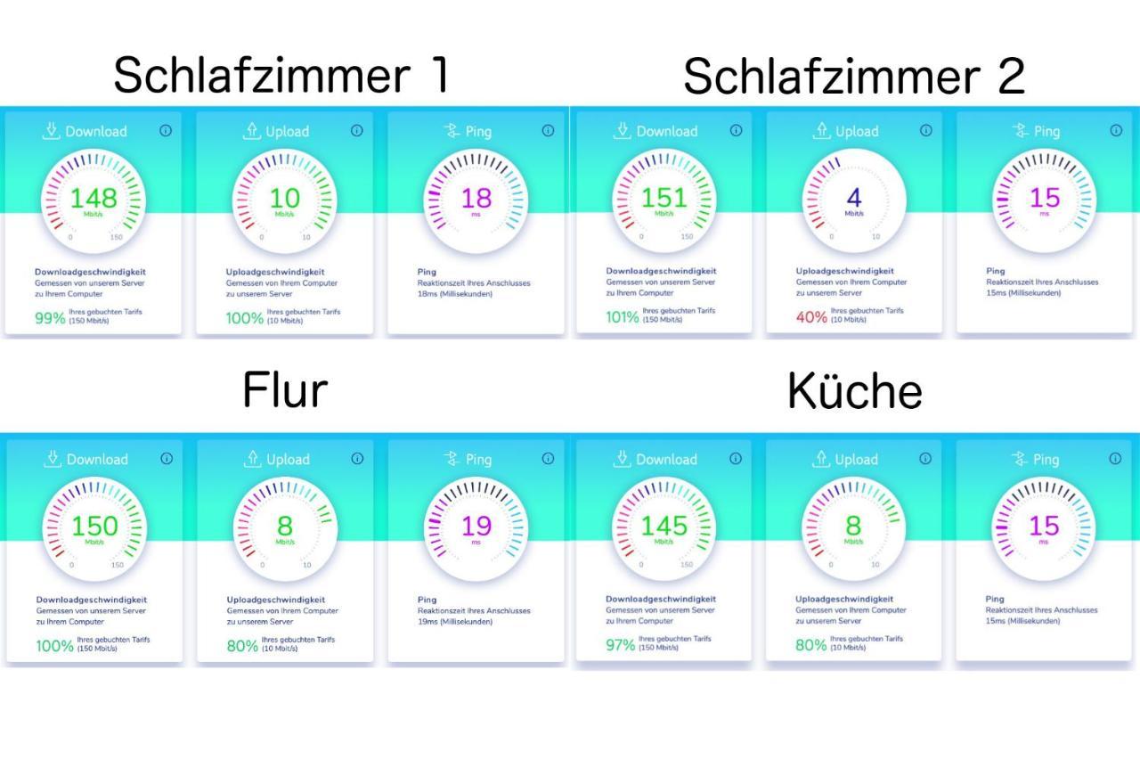 Wohnung In Top-Lage - Direkt Am Bahnhof Bad Wimpfen Ngoại thất bức ảnh